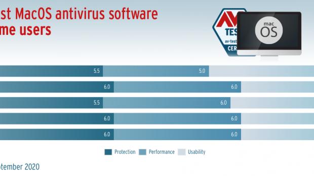 best antivirus for mac 2016 cnet